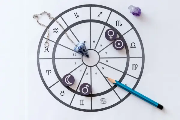 Wahadło nad kołem zodiaku, symbolami planet i znakami zodiaku. 28.01 znak zodiaku.